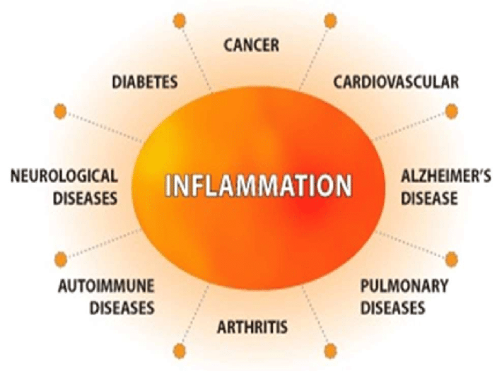 Chronic-inflammation-and-its-effects-on-the-entire-body